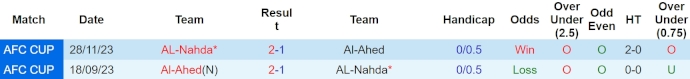 Nhận định, soi kèo Al Ahed vs Al Nahda, 23h ngày 16/4: Quyết giành lợi thế - Ảnh 3