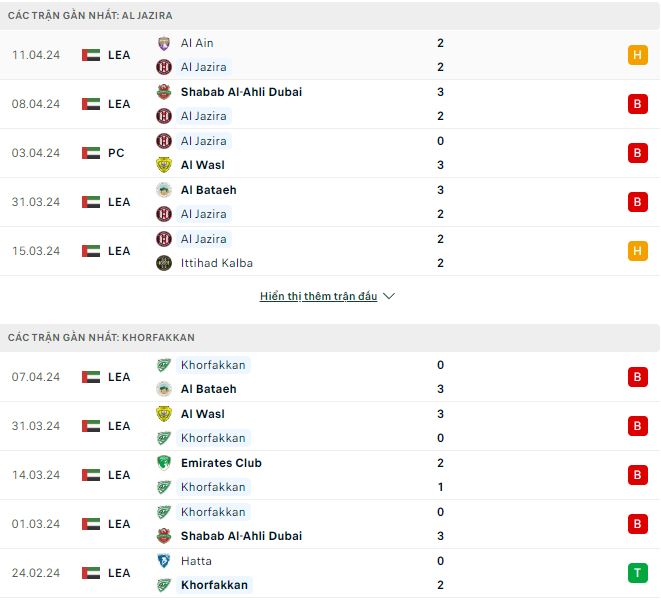 Nhận định, soi kèo Al Jazira vs Khor Fakkan, 21h ngày 16/4: Mưa bàn thắng - Ảnh 2