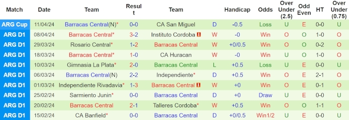 Nhận định, soi kèo Argentinos Juniors vs Barracas Central, 6h ngày 16/4: Khó thắng - Ảnh 2