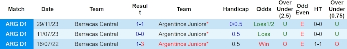 Nhận định, soi kèo Argentinos Juniors vs Barracas Central, 6h ngày 16/4: Khó thắng - Ảnh 3