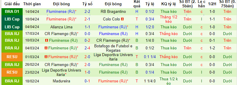Nhận định, soi kèo Bahia vs Fluminense, 7h30 ngày 17/4: Chưa thể ăn mừng - Ảnh 2