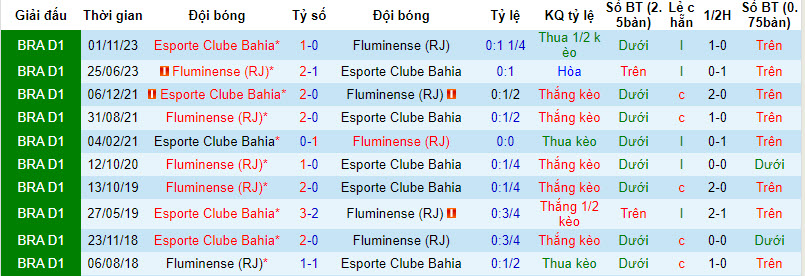 Nhận định, soi kèo Bahia vs Fluminense, 7h30 ngày 17/4: Chưa thể ăn mừng - Ảnh 3
