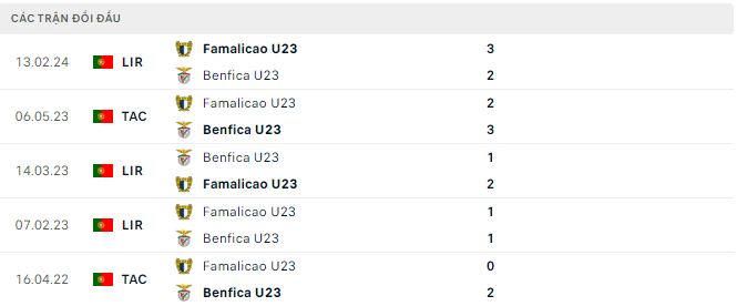 Nhận định, soi kèo Benfica U23 vs Famalicão U23, 21h ngày 16/4: Chủ nhà nối dài chuỗi thất vọng - Ảnh 3