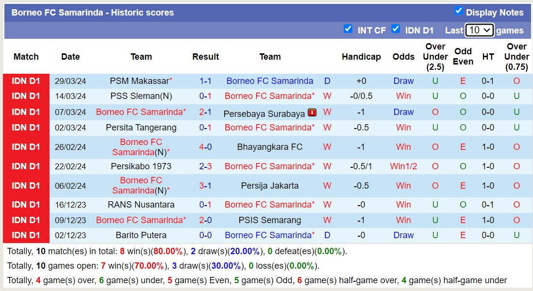 Nhận định, soi kèo Borneo vs Madura United, 15h ngày 17/4: Củng cố ngôi đầu - Ảnh 1