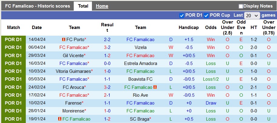 Nhận định, soi kèo Famalicao vs Sporting Lisbon, 2h15 ngày 17/4: Thắng là được - Ảnh 1