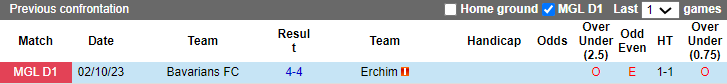 Nhận định, soi kèo KK Erchim vs Bavarians, 18h15 ngày 16/4: Khách quá bết bát - Ảnh 3