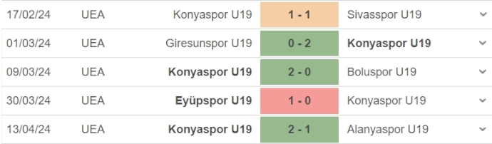 Nhận định, soi kèo Konyaspor U19 vs Fenerbahçe U19, 16h ngày 16/4: Điểm tựa sân nhà - Ảnh 1