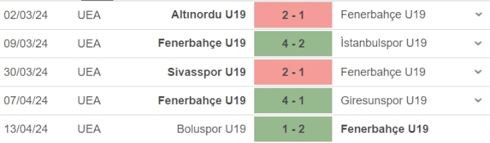 Nhận định, soi kèo Konyaspor U19 vs Fenerbahçe U19, 16h ngày 16/4: Điểm tựa sân nhà - Ảnh 2