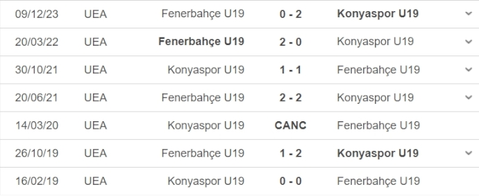 Nhận định, soi kèo Konyaspor U19 vs Fenerbahçe U19, 16h ngày 16/4: Điểm tựa sân nhà - Ảnh 3