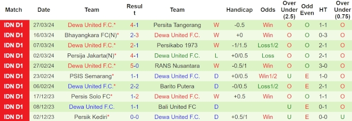 Nhận định, soi kèo Persebaya Surabaya vs Dewa United, 15h ngày 16/4: Khách có điểm - Ảnh 2