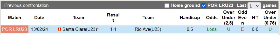 Nhận định, soi kèo Rio Ave U23 vs Santa Clara U23, 17h ngày 16/4: Tưng bừng và cống hiến - Ảnh 3