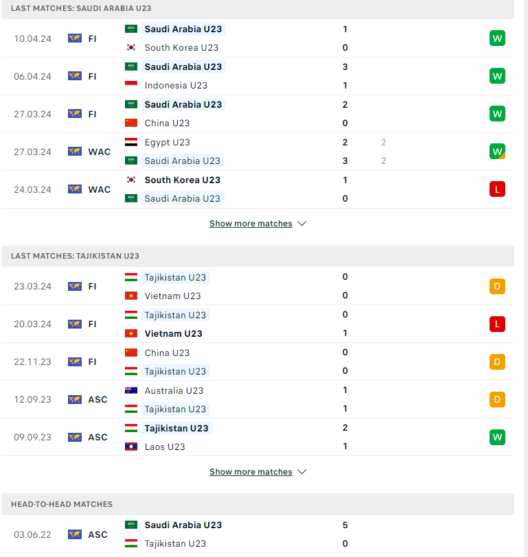 Nhận định, soi kèo U23 Saudi Arabia vs U23 Tajikistan, 1h ngày 17/4: Khởi đầu nhẹ nhàng - Ảnh 1