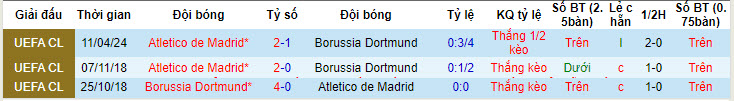 Soi bảng dự đoán tỷ số chính xác Dortmund vs Atletico, 2h ngày 17/4 - Ảnh 4