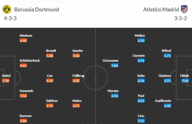Soi bảng dự đoán tỷ số chính xác Dortmund vs Atletico, 2h ngày 17/4 - Ảnh 5