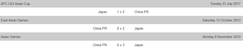 Thành tích lịch sử đối đầu U23 Nhật Bản vs U23 Trung Quốc, 20h ngày 16/4 - Ảnh 1