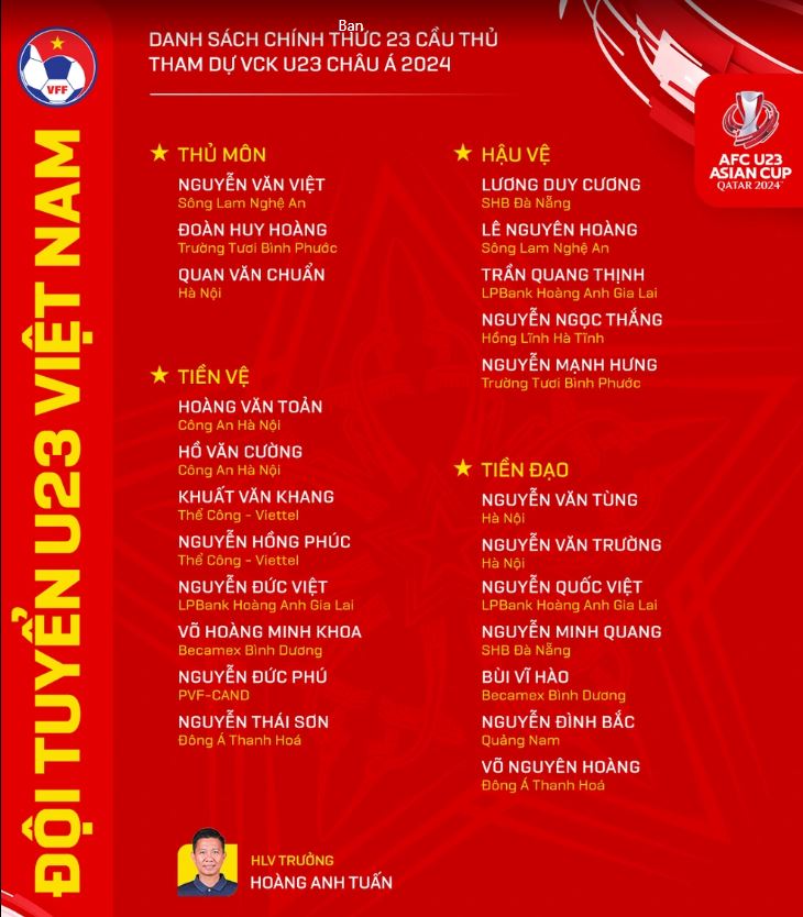 Danh sách tham dự U23 Châu Á của tuyển Việt Nam được công bố chính thức