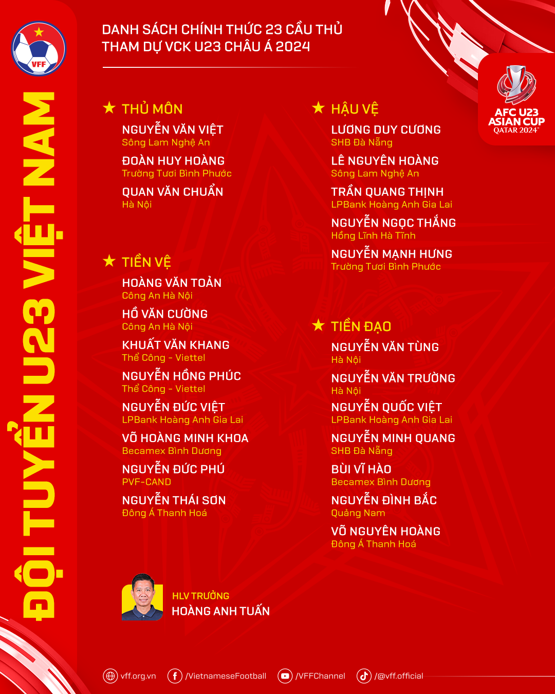 U23 Việt Nam chốt danh sách cầu thủ dự VCK U23 châu Á 2024 - Ảnh 2