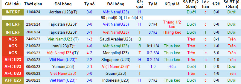 Mèo Cass dự đoán U23 Việt Nam vs U23 Kuwait, 22h30 ngày 17/4  - Ảnh 2