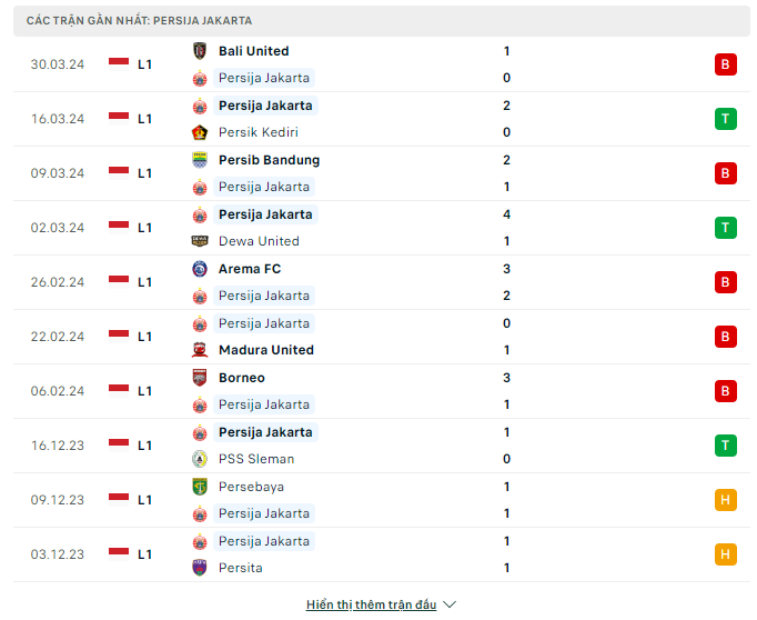 Nhận định, Persija Jakarta vs Persis Solo, 19h ngày 17/4: Nối dài mạch thắng - Ảnh 1