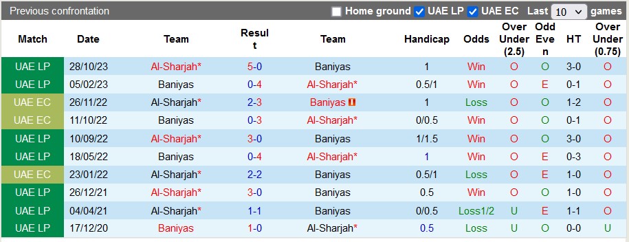 Nhận định, soi kèo Baniyas vs Sharjah, 21h ngày 17/4: Khách quá mạnh - Ảnh 3
