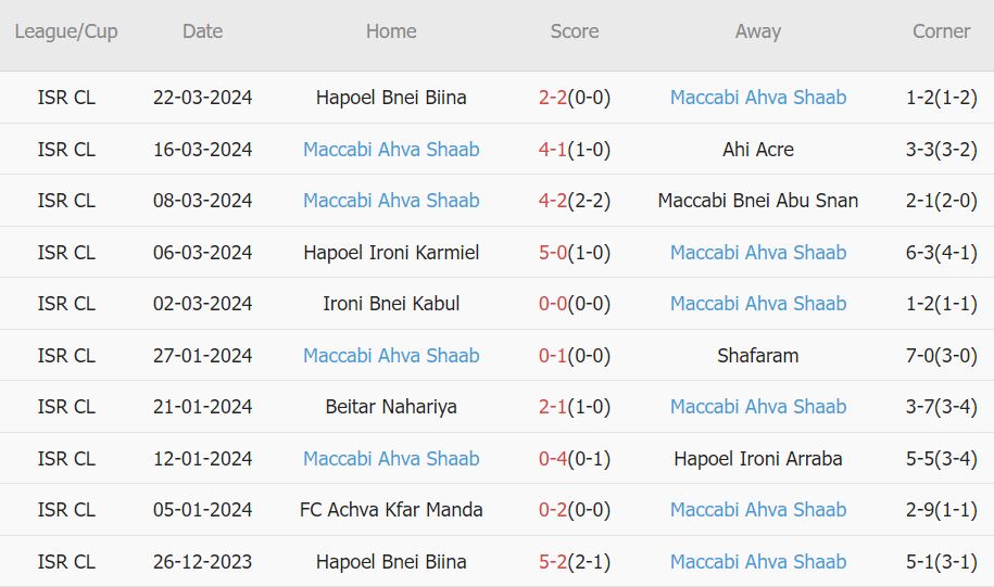 Nhận định, soi kèo Bnei Kabul vs Maccabi Sha'ab, 18h ngày 17/4: Lợi thế sân nhà - Ảnh 2