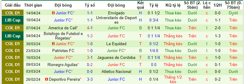 Nhận định, soi kèo Millonarios vs Junior Barranquilla, 6h10 ngày 18/4: Vươn lên top 8 - Ảnh 2