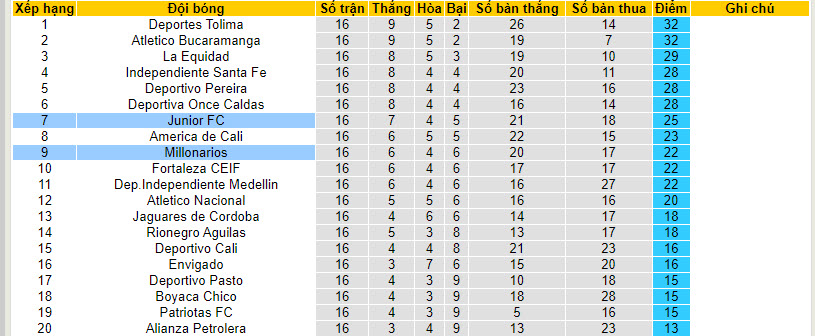 Nhận định, soi kèo Millonarios vs Junior Barranquilla, 6h10 ngày 18/4: Vươn lên top 8 - Ảnh 4