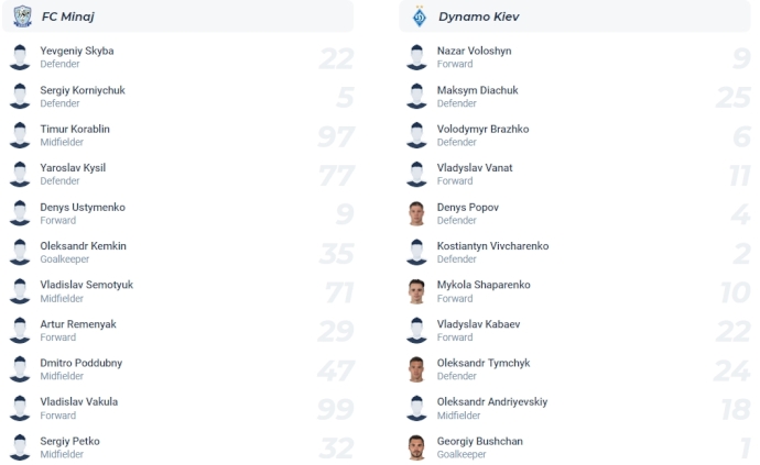 Nhận định, soi kèo Minai vs Dinamo Kiev, 19h30 ngày 17/4: Bám đuổi ngôi đầu - Ảnh 5