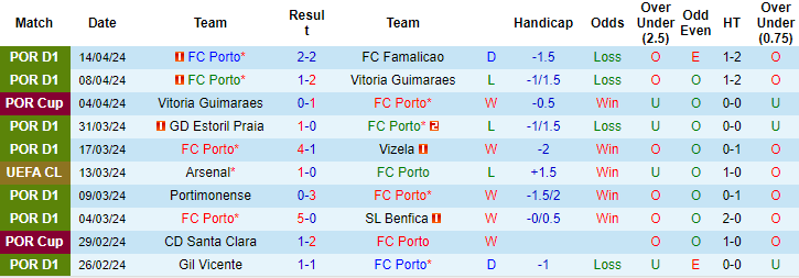 Nhận định, soi kèo Porto vs Vitoria Guimaraes, 2h15 ngày 18/4: Nhọc nhằn giành vé - Ảnh 1