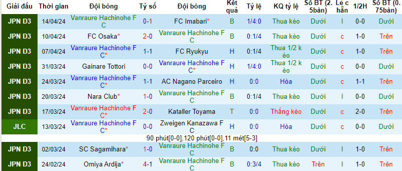 Nhận định, soi kèo Vanraure Hachinohe vs Kashima Antlers, 16h30 ngày 17/4: Cuộc dạo chơi không tốn sức - Ảnh 1