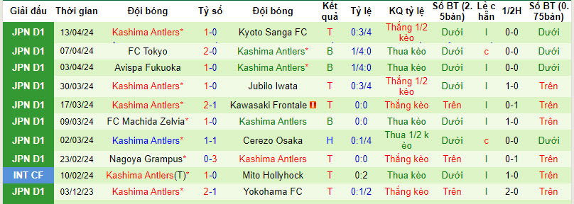Nhận định, soi kèo Vanraure Hachinohe vs Kashima Antlers, 16h30 ngày 17/4: Cuộc dạo chơi không tốn sức - Ảnh 2