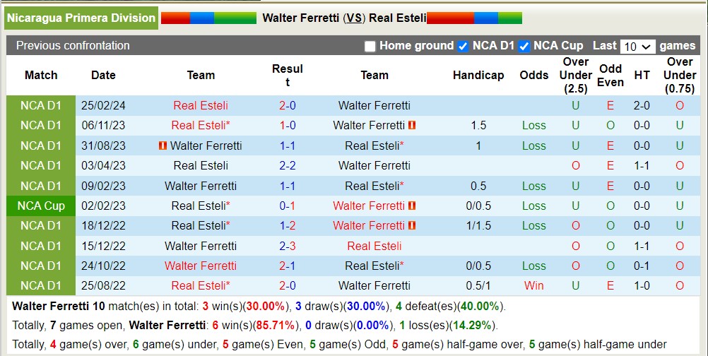 Nhận định, soi kèo Walter Ferretti vs Real Estelí, 6h ngày 19/4: Điểm tựa sân nhà - Ảnh 3