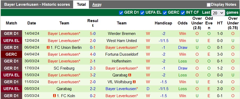 Nhận định, soi kèo West Ham vs Leverkusen, 2h ngày 19/4: Hòa là đủ - Ảnh 2