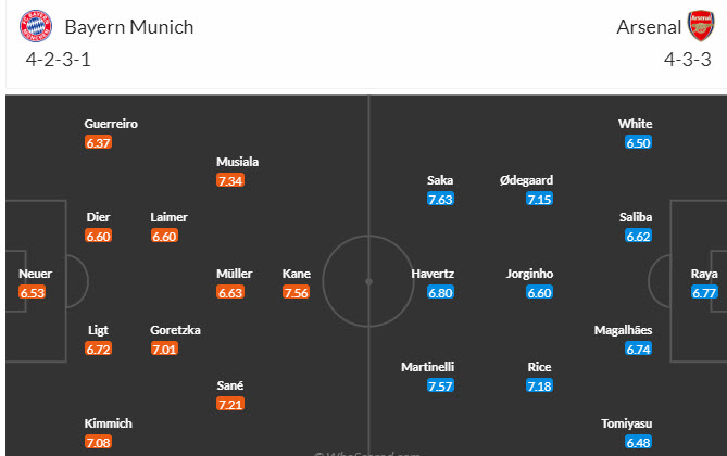 Soi bảng dự đoán tỷ số chính xác Bayern Munich vs Arsenal, 2h ngày 18/4 - Ảnh 5