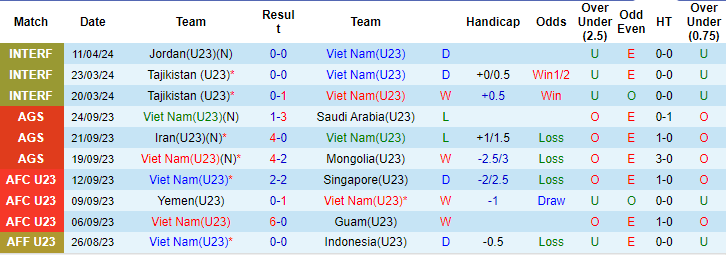 Soi kèo hiệp 1 U23 Việt Nam vs U23 Kuwait, 22h30 ngày 17/4 - Ảnh 1