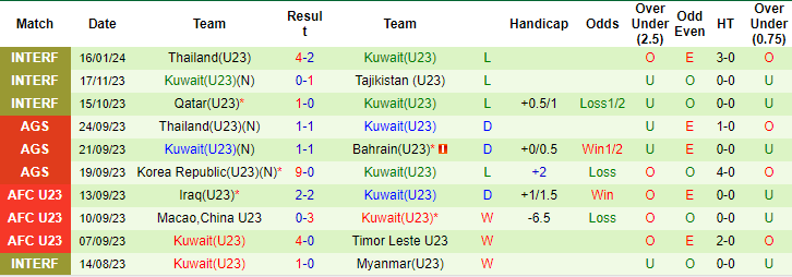 Soi kèo hiệp 1 U23 Việt Nam vs U23 Kuwait, 22h30 ngày 17/4 - Ảnh 2