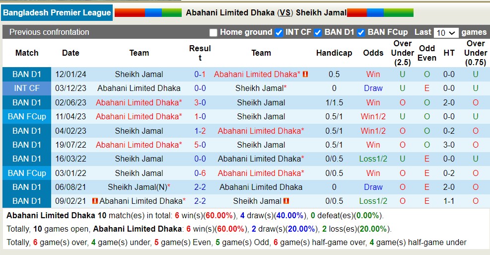 Nhận định, soi kèo Abahani Dhaka vs Jamal, 16h45 ngày 19/4: Nỗi đau kéo dài - Ảnh 3