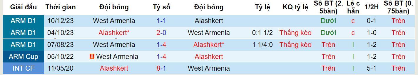 Nhận định, soi kèo Alashkert Martuni vs West Armenia, 20h ngày 18/4: Cơ hội nới rộng - Ảnh 3