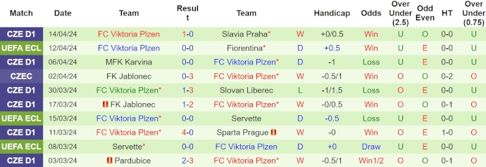 Nhận định, soi kèo Fiorentina vs Viktoria Plzen, 23h45 ngày 18/4: Kỳ phùng địch thủ - Ảnh 2