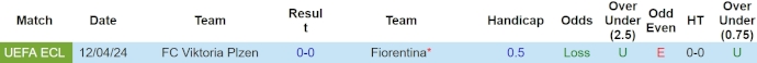 Nhận định, soi kèo Fiorentina vs Viktoria Plzen, 23h45 ngày 18/4: Kỳ phùng địch thủ - Ảnh 3