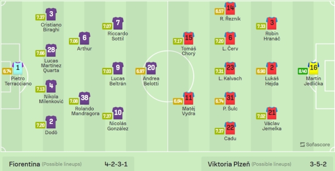 Nhận định, soi kèo Fiorentina vs Viktoria Plzen, 23h45 ngày 18/4: Kỳ phùng địch thủ - Ảnh 6