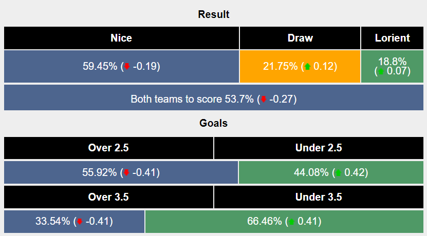 Nhận định, soi kèo Nice vs Lorient, 2h ngày 20/4: Ba điểm trong tầm tay - Ảnh 6