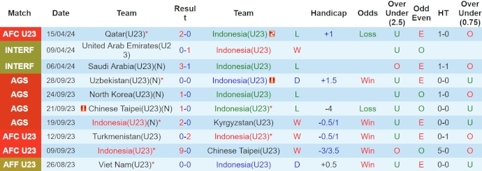 Nhận định, soi kèo U23 Indonesia vs U23 Úc, 20h ngày 18/4: Không dễ cho cửa trên - Ảnh 1