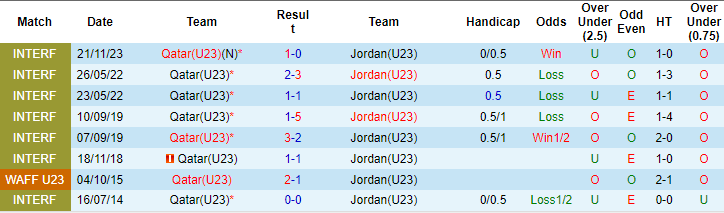 Nhận định, soi kèo U23 Jordan vs U23 Qatar, 22h30 ngày 18/4: Khó cho chủ - Ảnh 3