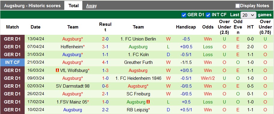 Dự đoán kèo phạt góc hiệp 1 Chọn: Eintracht Frankfurt và Xỉu - Ảnh 2