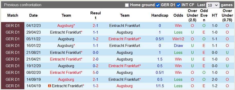 Dự đoán kèo phạt góc hiệp 1 Chọn: Eintracht Frankfurt và Xỉu - Ảnh 3