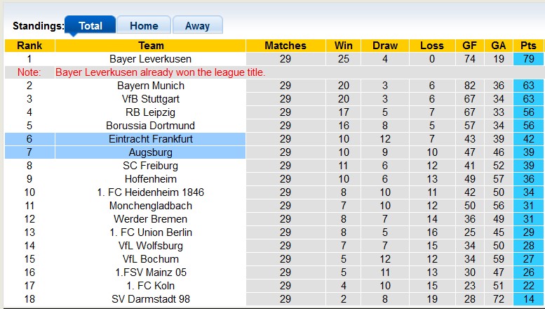 Dự đoán kèo phạt góc hiệp 1 Chọn: Eintracht Frankfurt và Xỉu - Ảnh 4