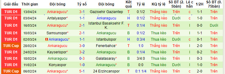 Nhận định, soi kèo Besiktas vs Ankaragücü, 0h ngày 20/4: Mệnh lệnh phải thắng - Ảnh 2