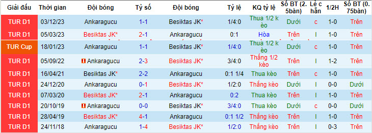 Nhận định, soi kèo Besiktas vs Ankaragücü, 0h ngày 20/4: Mệnh lệnh phải thắng - Ảnh 3
