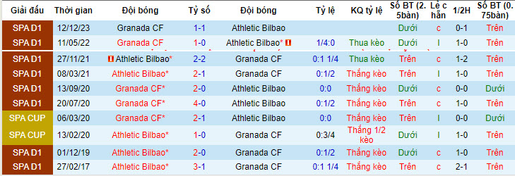 Nhận định, soi kèo Bilbao vs Granada, 2h ngày 20/4: Trở lại quỹ đạo - Ảnh 3
